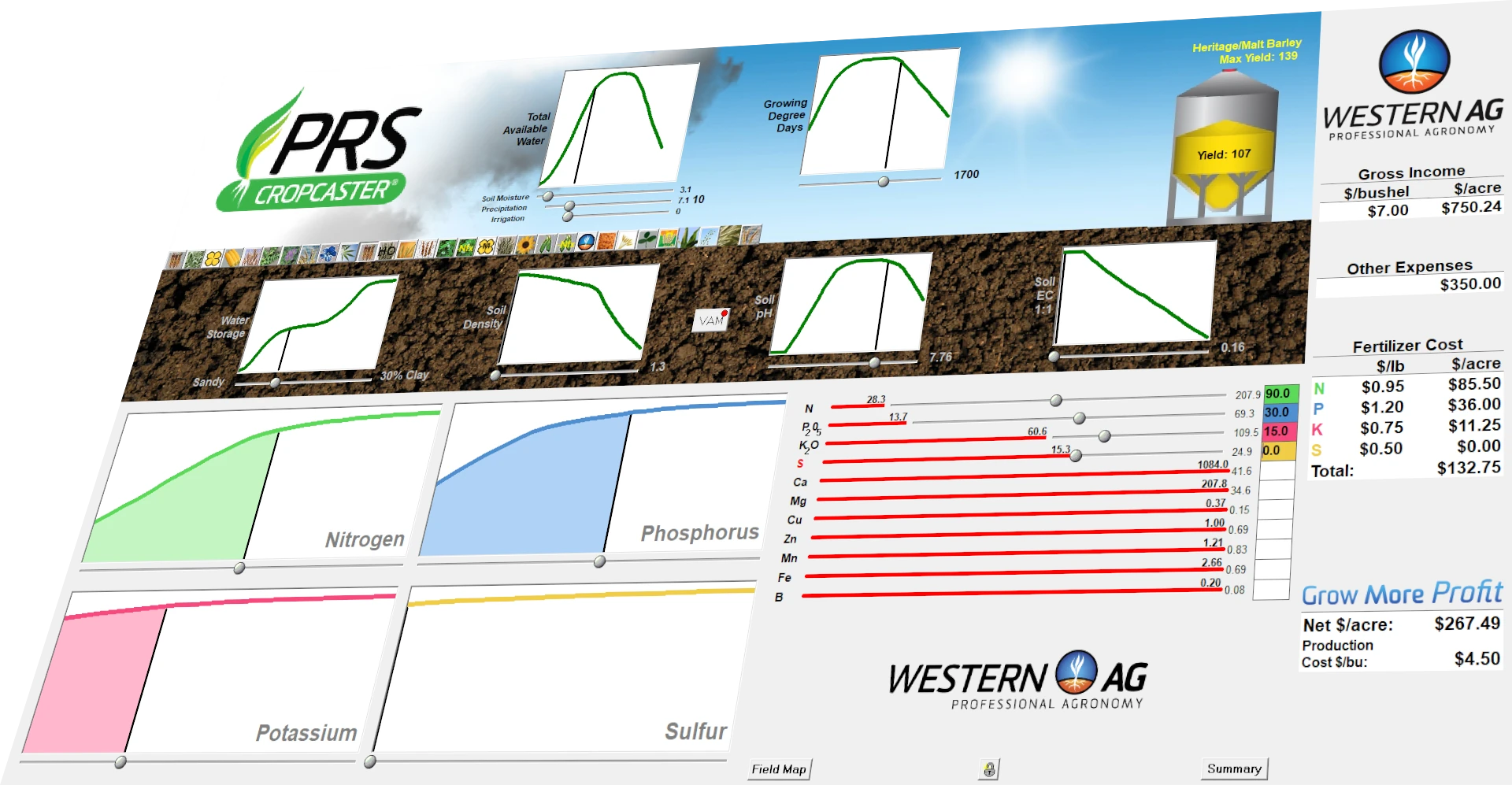 PRS Cropcaster® decision support tool